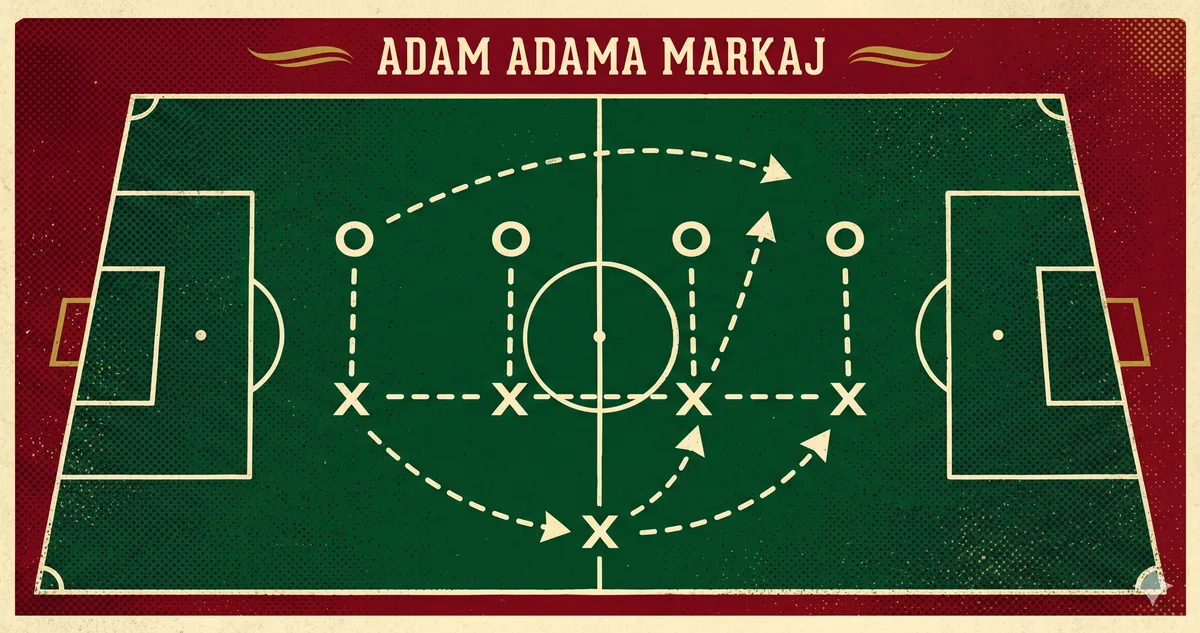 Catenaccio adam adama markaj ve kontratak taktik diyagramı